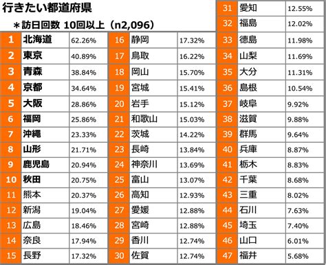 日本 金木水火土日